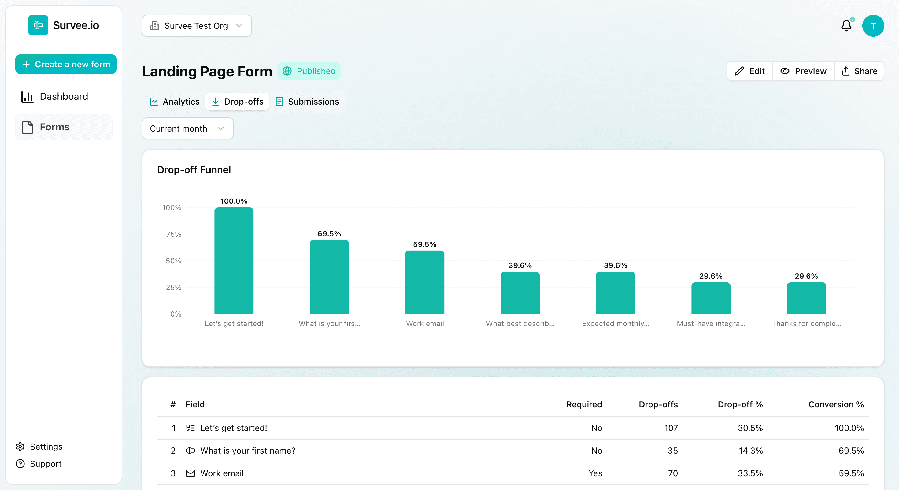 Drop-off Insights screenshot
